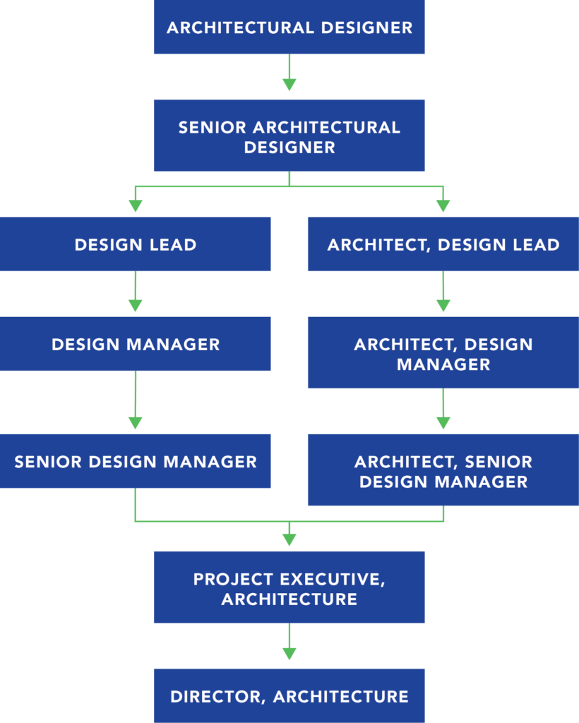 Sevan University 4 design architecture career path 1