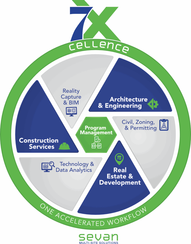 7Xcellence 2 7XCellence Chart