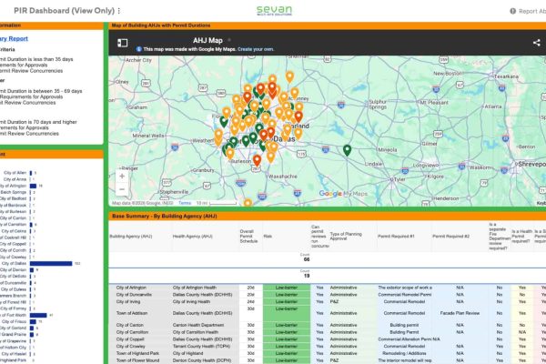 A dashboard displays a map with location markers, a summary table of building agencies with permit data, and a side panel listing AHJ counts and permit timelines.